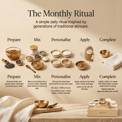 Peety Facial Ritual Kit